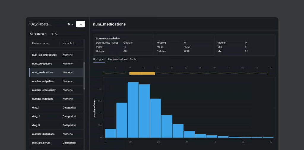DataRobot dashboard.