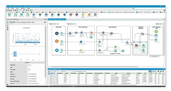 Alteryx dashboard.