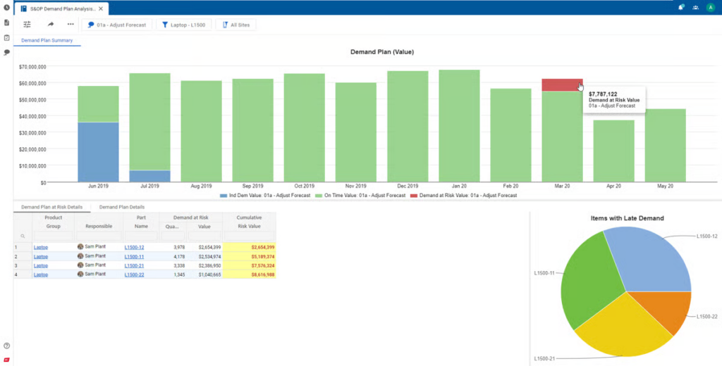 Kinaxis dashboard for demand forecasting.