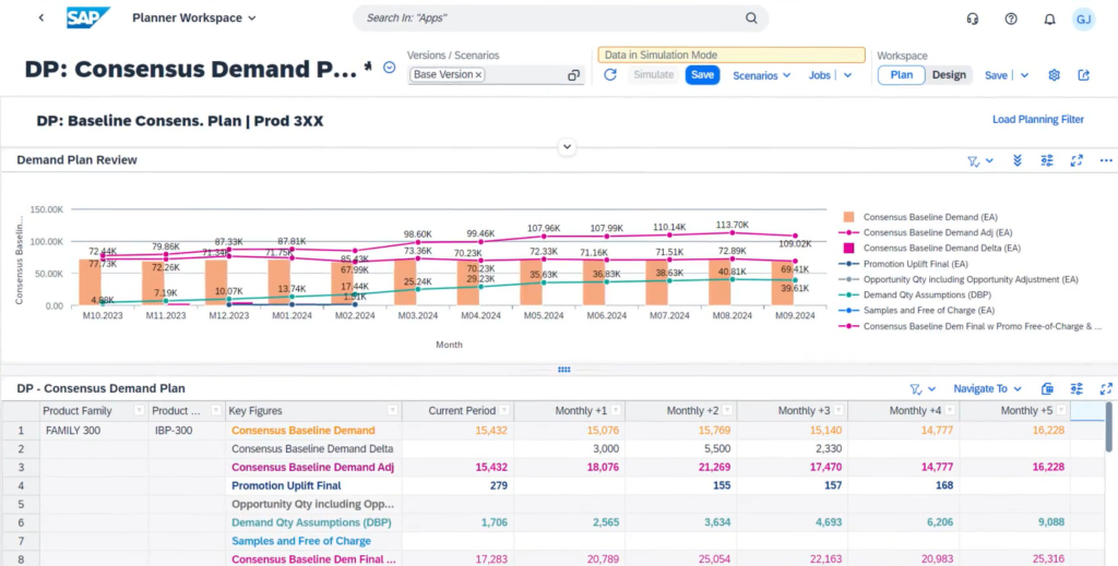 SAP Integrated Business Planning dashboard for demand forecasting.