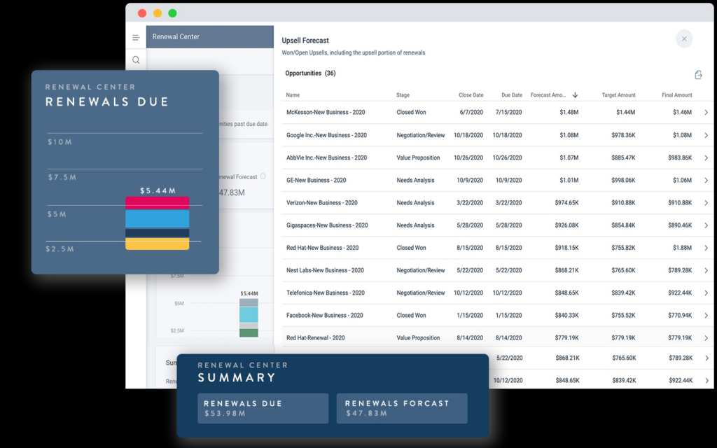 Gainsight dashboard.