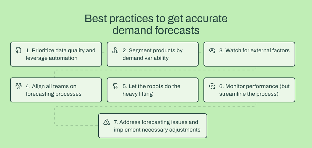 Demand forecasting best practices